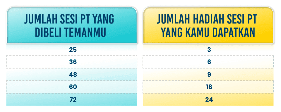 Table Referral (4).png